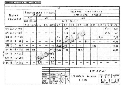 Прогон ПРГ 36.1.4-4