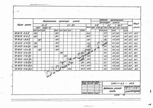Плита ПК 68.12-11