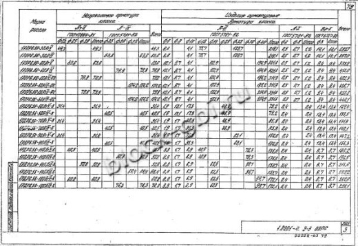 Ригель 1РОР 6.86-Ф