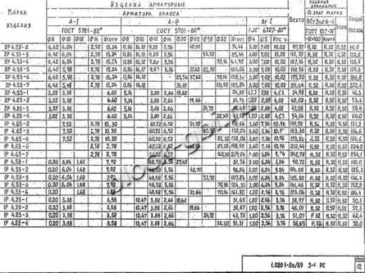 Ригель 1Р 4.23-1