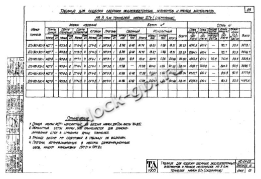 Тоннель 2Ту 420-300-2 двухсекционный