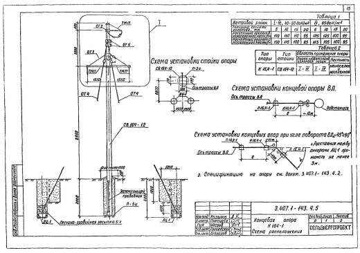 Концевая опора К16,4-1 Концевая опора К16,4-1