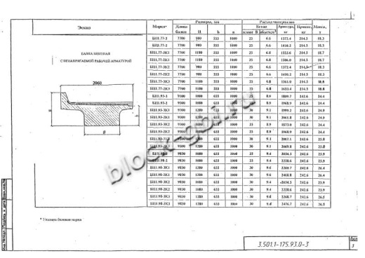 Балка мостовая БП 1.98-2 Балка мостовая БП 1.98-2