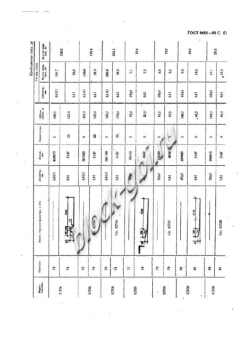 Труба ТСП 160.50-3 Труба ТСП 160.50-3