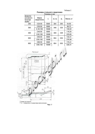 Труба ТНС 60.50 10Врп-1