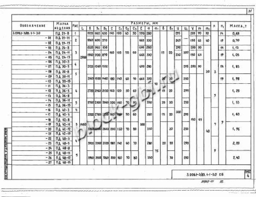 Плита днища коллекторов ПД 48-3