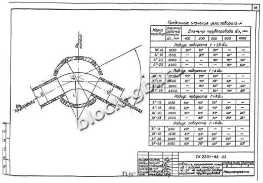 Колодец ВГ-25