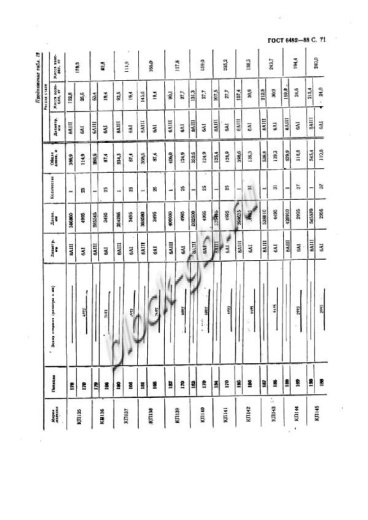 Труба ТСП 160.35-1 Труба ТСП 160.35-1