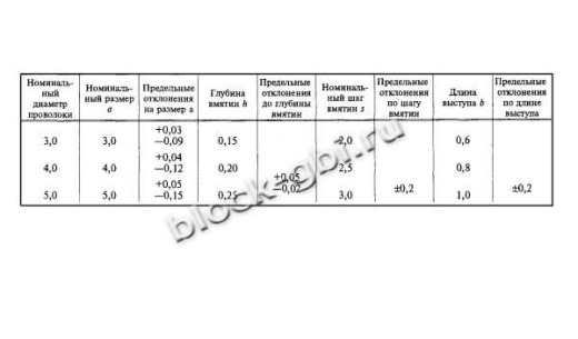 Плита ПД 2-9.5 Плита ПД 2-9.5