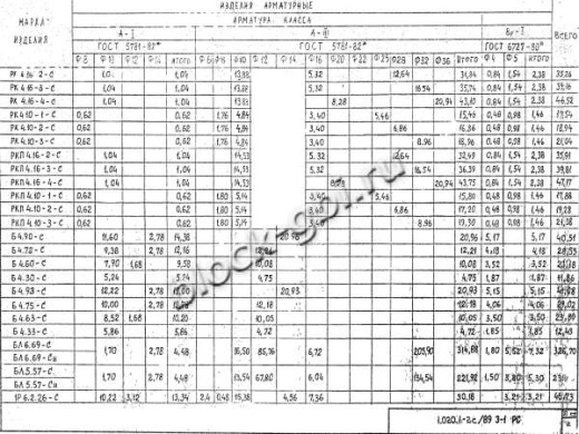 Ригель РК 4.10-1 С Ригель РК 4.10-1 С