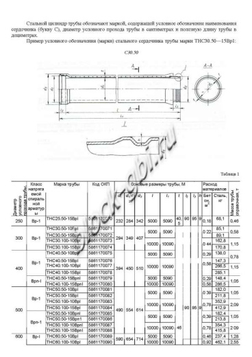 Труба ТНС 60.50 10Врп-1