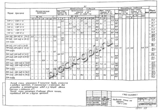 Прогон 1ПР-1