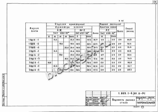 Плита 1ПДС6-3