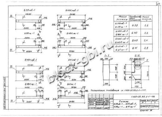 Ригель Б41пр-1