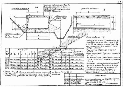Лотковое перекрытие ЛП-14и