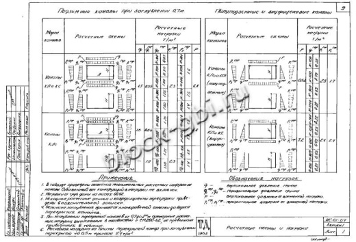 Канал КЛ 120-60 Канал КЛ 120-60