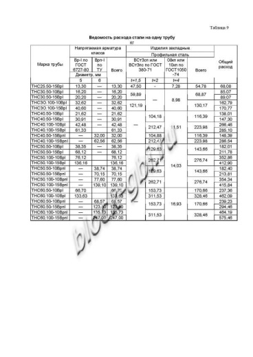 Труба ТНС 60.50 10Врп-1
