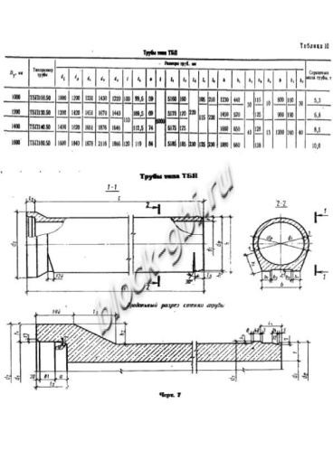 Труба ТБП 140.50-1