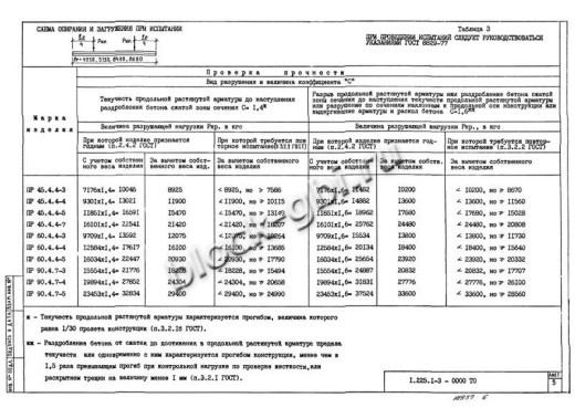Прогон ПР 45-4.4-7 Прогон ПР 45-4.4-7