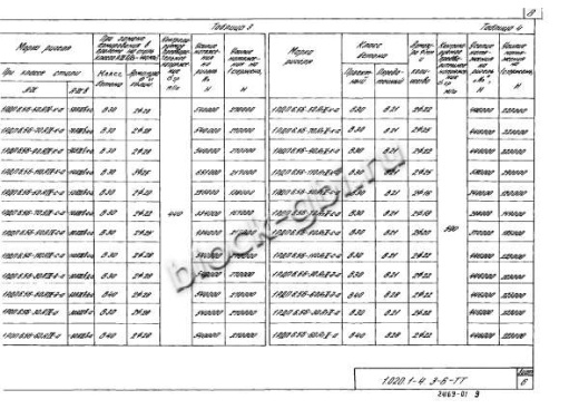 Ригель 1РДП 6.56-Д-а Ригель 1РДП 6.56-Д-а