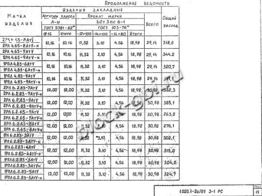Ригель 2РЛ 6.2.83-7 АтV Ригель 2РЛ 6.2.83-7 АтV