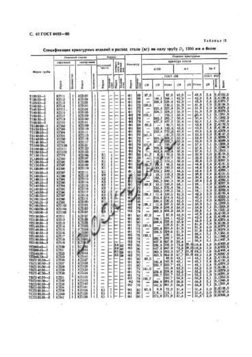 Труба ТП 160.50-1 Труба ТП 160.50-1