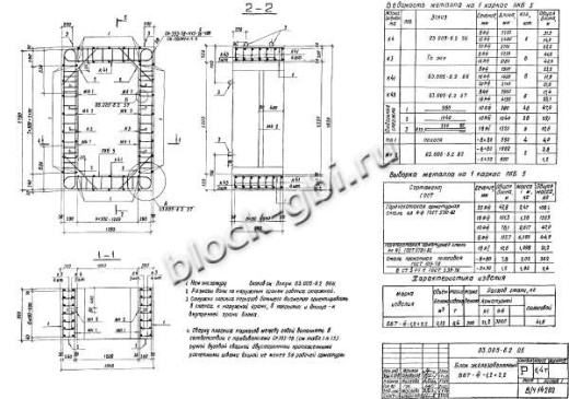 Бомбоубежище БВТ-III-1,2х2,2 Бомбоубежище БВТ-III-1,2х2,2