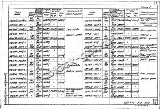 Ригель 1РДР 6.86-К