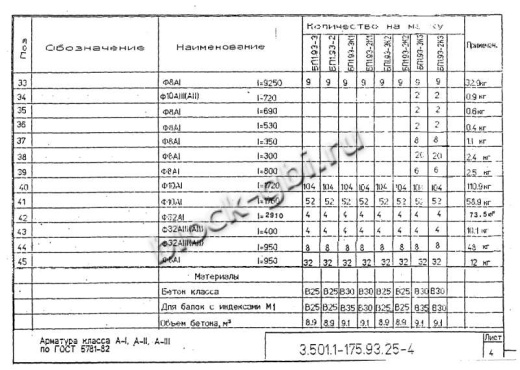Балка мостовая БП 1.93-3К1 Балка мостовая БП 1.93-3К1