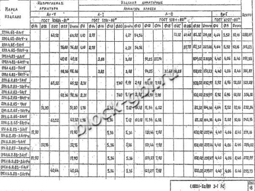 Ригель 2РЛ 6.2.83-7 АтV Ригель 2РЛ 6.2.83-7 АтV