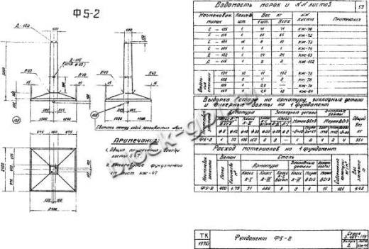 Фундамент Ф5-2