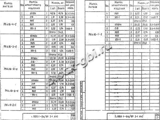 Ригель РК 4.10-1 С Ригель РК 4.10-1 С