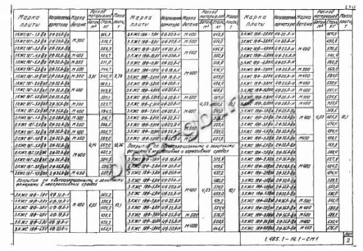 Плита-оболочка 2КЖС 18В-10 Плита-оболочка 2КЖС 18В-10