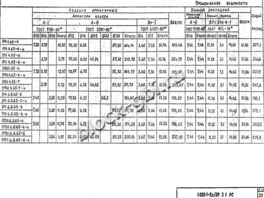 Ригель 1РПЛ 6.2.65-4 Ригель 1РПЛ 6.2.65-4