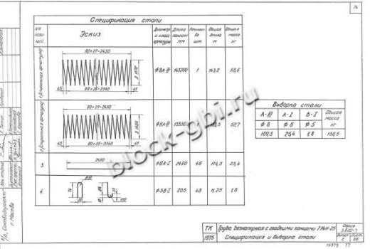 Труба Т 14Н-25