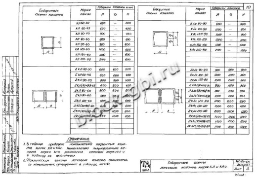 Канал КЛ 120-60 Канал КЛ 120-60