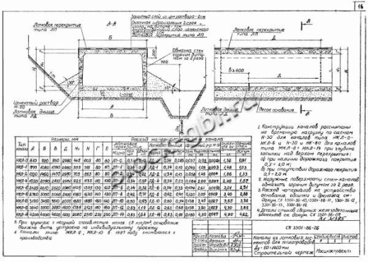 Лотковое днище ЛД-0