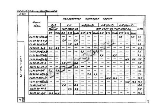 Свая СЦ 90.30 Свая СЦ 90.30