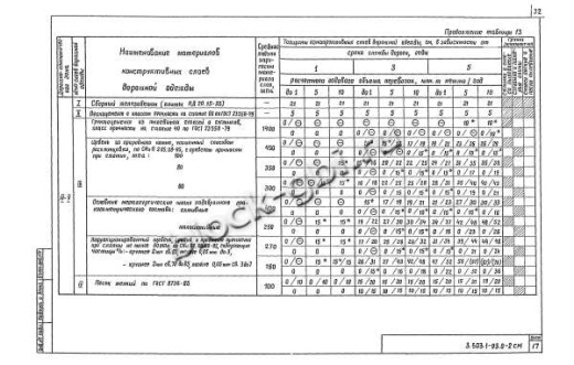 Плита ПДС 20.15-25