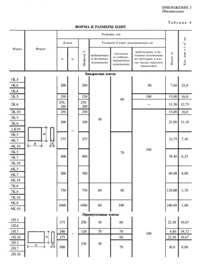 Плита тротуарная 6К.5