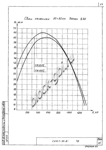 Свая СНпр 150.30 Свая СНпр 150.30