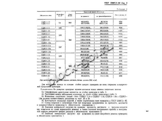 Стойка СЦ 26.3-1.0