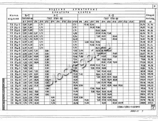 Стеновой коллекторный блок CБ 36д-3