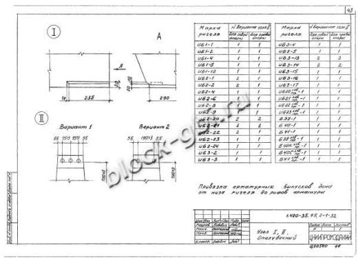 Ригель Б41пр-1
