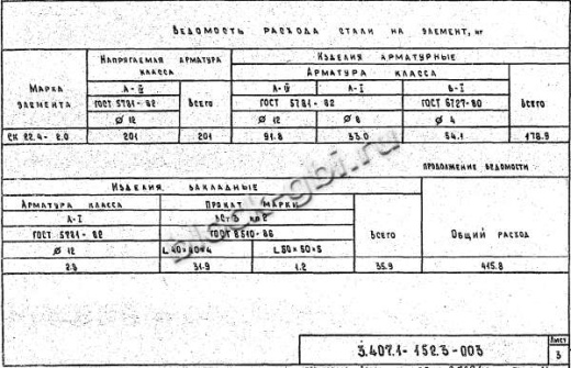 Стойка СК 22.4-2.0