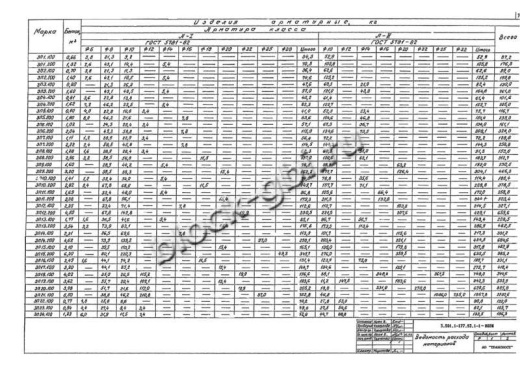 Звено ЗП 6.200 Звено ЗП 6.200