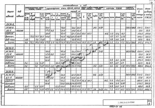 Свод СПЗТ 30-3