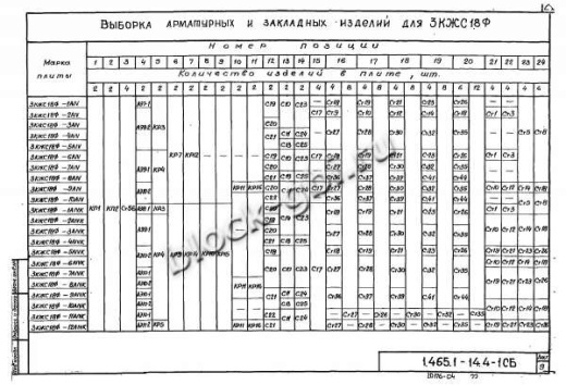 Плита-оболочка 3КЖС 18Ф-8