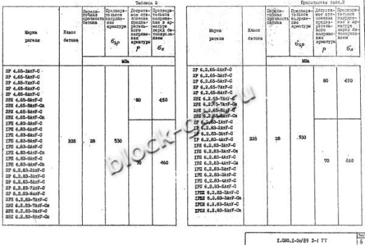 Ригель 2РЛ 6.2.83-7 АтV Ригель 2РЛ 6.2.83-7 АтV