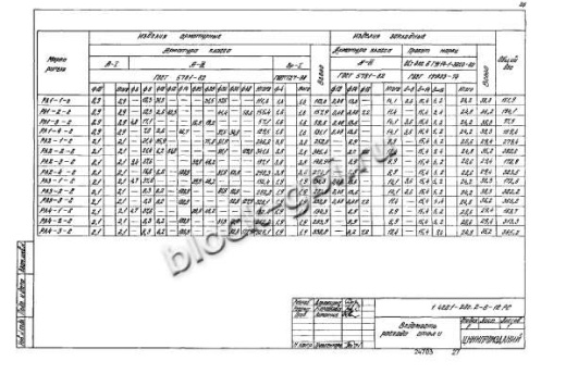 Ригель РЛ2-2-С